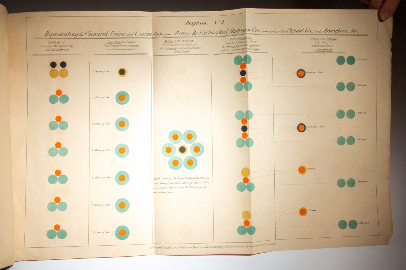 Plates Illustrative of the Combustion of the Gaseous Portion of Coal - Image 4